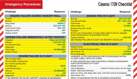 Checklist vs. memory items : Air Facts Journal