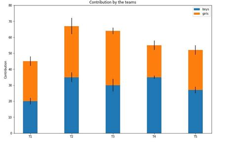 How To Show Values On Bar Chart In Python - Chart Examples