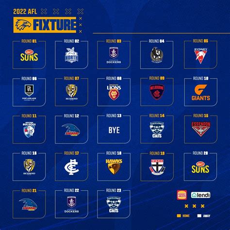 Season 2023 Ladder Predictions : r/AFL