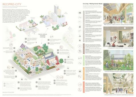 an architectural diagram shows the various areas in which people can ...