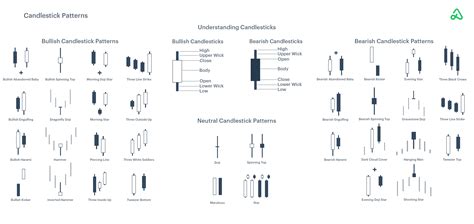 Analysis: Candlestick Patterns [Guide]