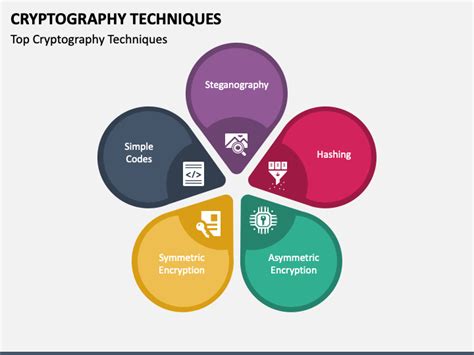 Cryptography Techniques PowerPoint and Google Slides Template - PPT Slides