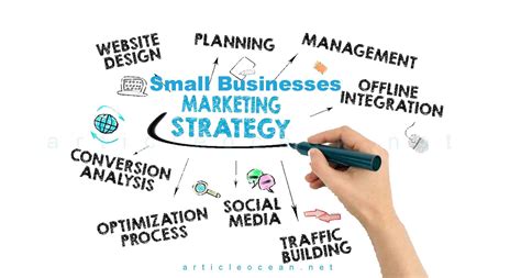 Marketing Strategies for Small Businesses || A complete Guide