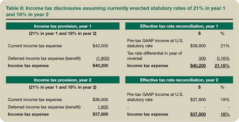 Sample Income Tax Calculation | Classles Democracy