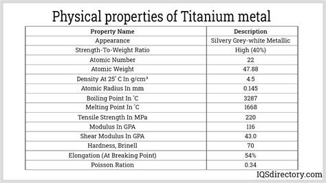 Titanium Metal: What Is It? How Is It Used? Properties