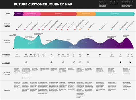 Best Customer Journey Map Templates and Examples