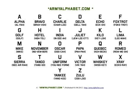 Army Alphabet | Military Alphabet