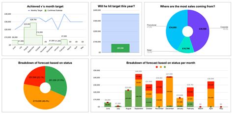 Stop Guessing, Start Forecasting with Liveforce Sales Template