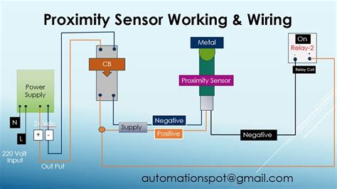 2 Wire Proximity Sensor Wiring Diagram