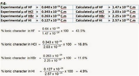 Percentage Ionic Character