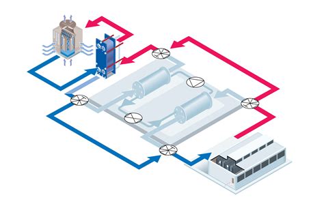 Cooling tower heat exchanger for data centers | Alfa Laval