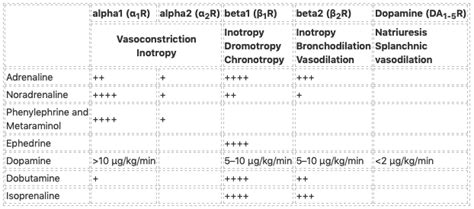 Inotropic drugs list