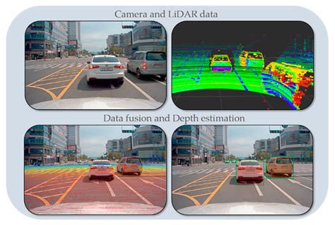 Symmetry | Free Full-Text | LiDAR and Camera Fusion Approach for Object ...