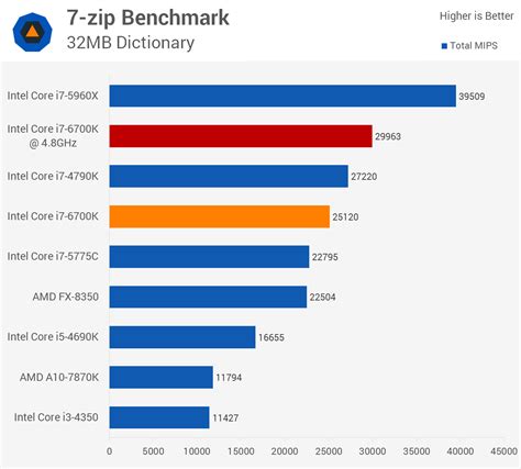 Intel Core i7-6700K Skylake CPU Review > Overclocking Performance ...