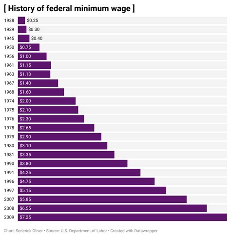 Making ends meet: How raising minimum wage would impact Gen Z