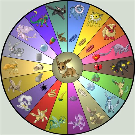 Eeveelution Chart by Pokemon-Mento on deviantART | Pokemon, Eevee ...