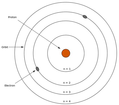 Niels bohr contribution to atomic theory - billosafari