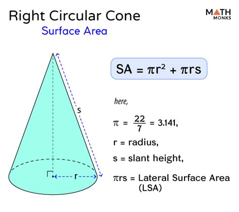 Right Circular Cone - Formulas, Examples, and Diagrams