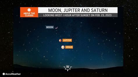 Moon Jupiter Venus alignment Thursday night