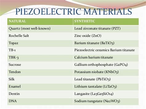 piezoelectricity and its application