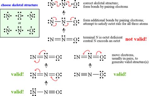 CHEM 101 - Lewis structures