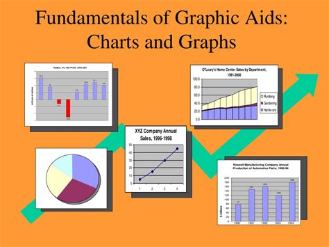 Describing graphs