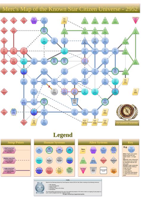 Merc's Map of the Known Star Citizen Universe. – Community Hub