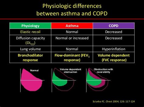 Asthma and copd overlap syndrome (acos) tst edited ramathibodi