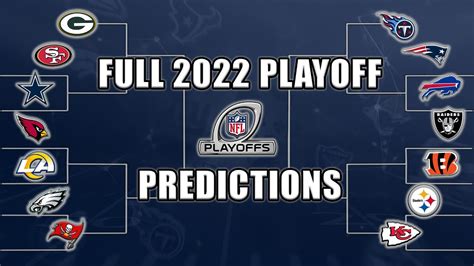 Full 2022 NFL Playoff Predictions! Who wins the Super Bowl? - Win Big ...