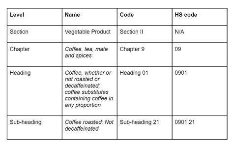 Hs Code List 2024 - Jana Rivkah