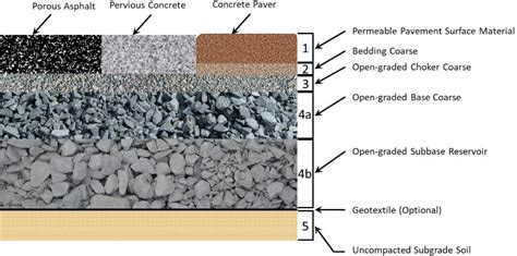 Permeable pavement guide helps practitioners avoid pitfalls ...