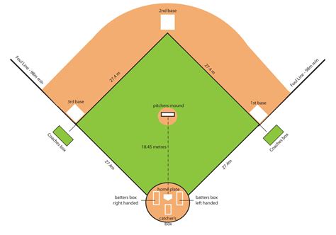 Baseball Diamond Diagram - Cliparts.co