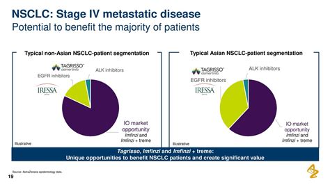 AstraZeneca PLC (AZN) Presents At American Society of Clinical Oncology ...