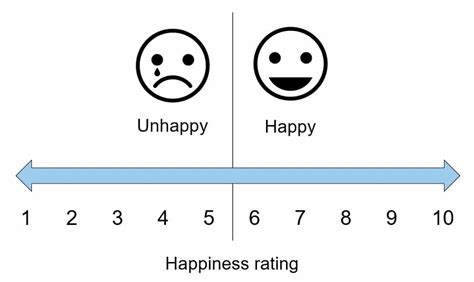 Happiness On A Scale From 1 To 10 [Why Measure Happiness?]