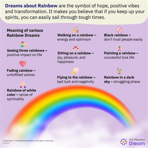 Double Rainbow Meaning