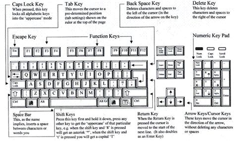 UK Keyboard Layout - Wikicliki