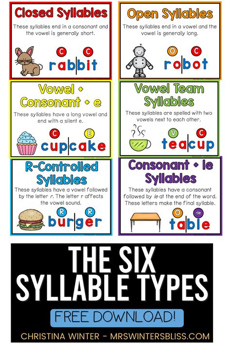 Six Syllable Types Chart