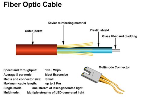 Fiber Optic Cable Digital Art by Wayne Pascall