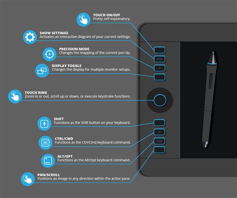 Infographic: The Buttons on the Wacom Intuos Pro Tablet Explained ...