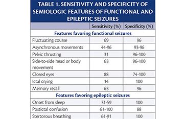 The Diagnosis of Functional Seizures - Practical Neurology