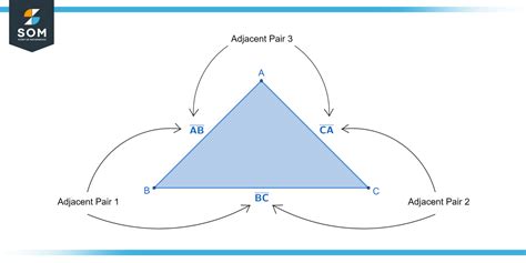 Adjacent Sides | Definition & Meaning