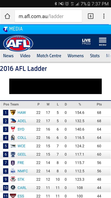 The '2016 AFL Ladder' according to afl.com.au : AFL