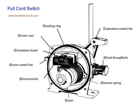 Pull Cord Switch Working Principle - Inst Tools