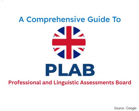 A Comprehensive Guide To PLAB Exam: Preparation, Eligibility & Fees ...