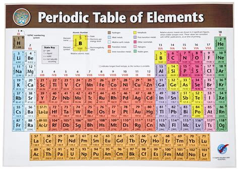 Buy Graphic Education 2023 Periodic Table of Elements 12" x 16.75 ...