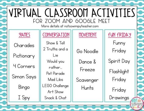 Distance Learning Activities for Zoom or Google Meet - Not So Wimpy ...