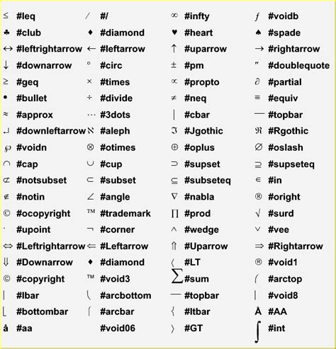 Keyboard Symbols Meaning | Fractions ----- Fractions denoted by the ...