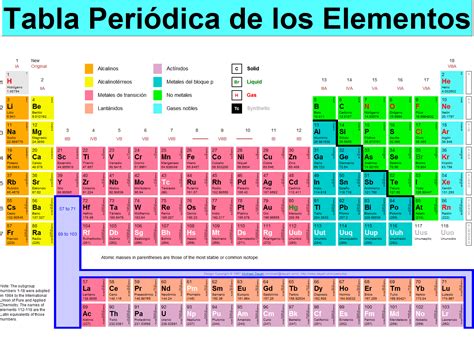 EL BLOG DE KMU: Tabla periódica de los elementos interactiva