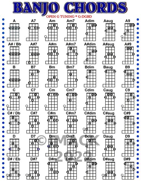 Banjo Chord Chart for Banjo Lesson G D G B D - Etsy