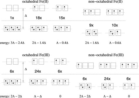 Electron Configuration Of Iron